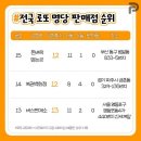행복로또판매점 네이버블로그