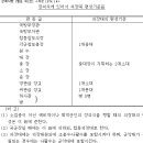 군(軍)예식령 이미지