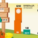 한농농자재 이미지