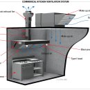 상업용 96 이미지