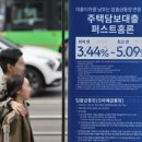 Korea&#39;s household debt to GDP ratio at world&#39;s 2nd highest GDP대비 가계부채 세계2위 이미지