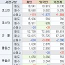 1.21 (월) 마감시황 이미지