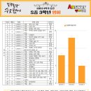 산내중학교 이미지