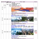 중 국 (장사,장가계/원가계/천문산/황룡동굴/유리다리+대협곡) 4박 5일 2025년 3월 5일(수) ~ 3월 9일(일) 이미지