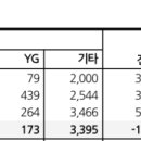 아이앤비코퍼레이션