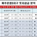 C18 이미지