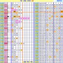 로또 897회차, 완자 5중복 참고용 이미지