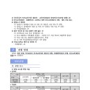 경기예술고등학교 이미지