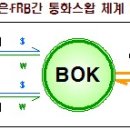 통화스왑 계약으로 원화강세 수혜주 부각 ,, 대한항공,아시아나항공,포스코,현대제철,CJ제일제당. 이미지