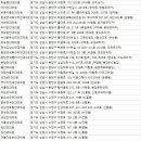 성남이안과의원 이미지