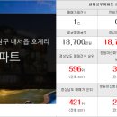 보명공인중개사사무소 이미지