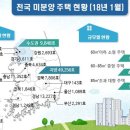 미분양 7년만에 최대 규모인데…지방에선 텅 빈 아파트 쏟아져 이미지