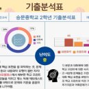 에듀숭문