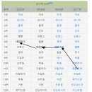 세계 군사력 순위 (GFP) 우리나라 데이터에도 업뎃됨 이미지