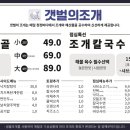 갯벌의조개경희대점
