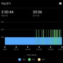 풀코스 | [26.02.22] 대구마라톤 첫 풀코스 후기
