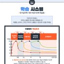 올림초등전문학원 이미지