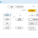 상어건축사사무소
