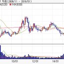 대우조선해양 M&A는 빨라야 1년 길면 경제상황이 안정된 수년후 예정 이미지