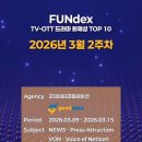 FUNdex TV-OTT 드라마 화제성 순위(우주를 줄게) 이미지