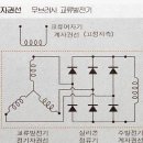 계자 권선 회로도 200601034 한성주 이미지