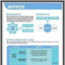 샛별아동심리발달센터 이미지