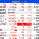 대성산업(주)대성화물터미널주유소 | [2연승] +865만원 근데 낼 털릴삘