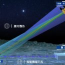 우주정보통신