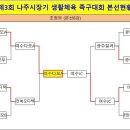 ●→ 제3회 나주시장기 생활체육 족구대회 결과 이미지