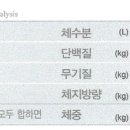 다움필라테스 - 안산시 단원구 고잔1길 57 | 다움필라테스