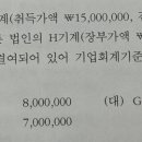 법인세 교환으로 인한 자산취득 세무조정 간단질문 이미지