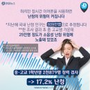 스마트폰 무선이어폰 전자파도 유해합니다.블루투스 주파수가 2.4Ghz입니다. 이미지