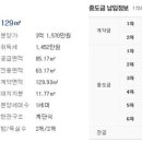 도안삼성공인중개사사무소 이미지