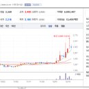 모닝듀 마켓