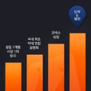 (주)피엠디아카데미
