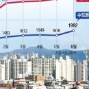 한국아파트 앞 이미지