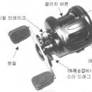 가물치낚시 베이트릴 명칭 이미지