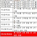 대한민국행정사 이미지