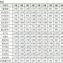 9월21일 아파트실거래 및 대장아파트내역 이미지