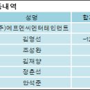(주)에프엔씨엔터테인먼트