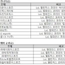 빅에이코리아 이미지