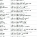 한빛티엠에스