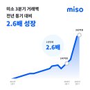 미소인테리어도배장판
