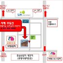 라일플로리스공인중개사사무소 이미지