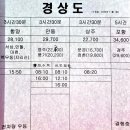 안양역시외버스정류장 이미지