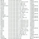 ㈜경봉환경 이미지