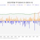 2025.01.16. 보험업계, 작년 4Q 실적 &#39;희비교차&#39;…순이익 온도차 &#39;뚜렷&#39; 이미지