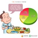 당뇨환자의 식이요법 이미지