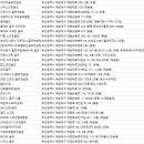 L.A 김프로 키즈골프 아카데미 이미지