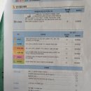창원아동발달센터 폴짝 감각통합 아동발달센터 / 아동 발달 평가 검사 후기 심리,미술,언어치료